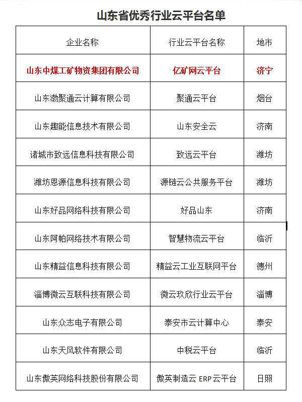 热烈祝贺中煤集团亿矿网云平台被评为2018年度山东省优秀行业云平台